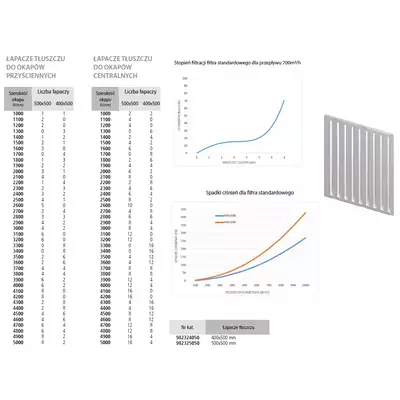 Okap przyścienny skrzyniowy indukcyjny 3400x1100x450 mm | STALGAST, 9821211340