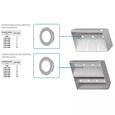 Okap przyścienny skrzyniowy indukcyjny 3400x1100x450 mm | STALGAST, 9821211340