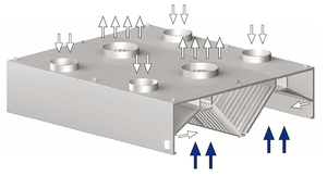 Okap centralny skrzyniowy indukcyjny 3200x1800x450 mm | STALGAST, 9821518320