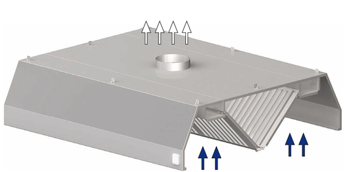 Okap centralny trapezowy 3200x2000x450 mm | STALGAST, 9821020320