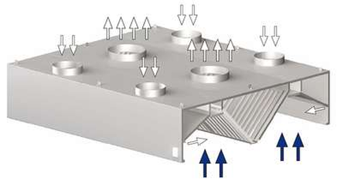 Okap centralny skrzyniowy indukcyjny 3000x2400x450 mm | STALGAST, 9821524300