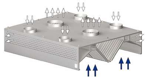 Okap centralny skrzyniowy kompensacyjny 3300x2200x450 mm | STALGAST, 9821622330