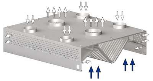 Okap centralny skrzyniowy kompensacyjno-indukcyjny 3200x2000x450 mm | STALGAST, 9821720320