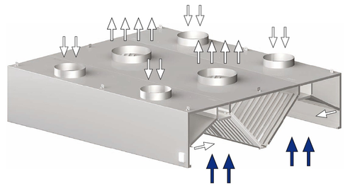 Okap centralny skrzyniowy indukcyjny 1700x2200x450 mm | STALGAST, 9821522170